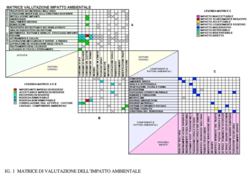 SIA 01A matrice